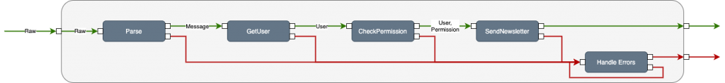 complex-components