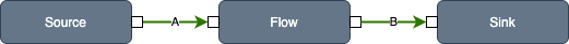 source-flow-sink